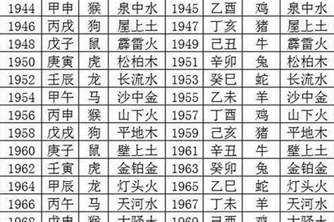 1989年是什么命|1989年属蛇是什么命 1989年出生人的命运